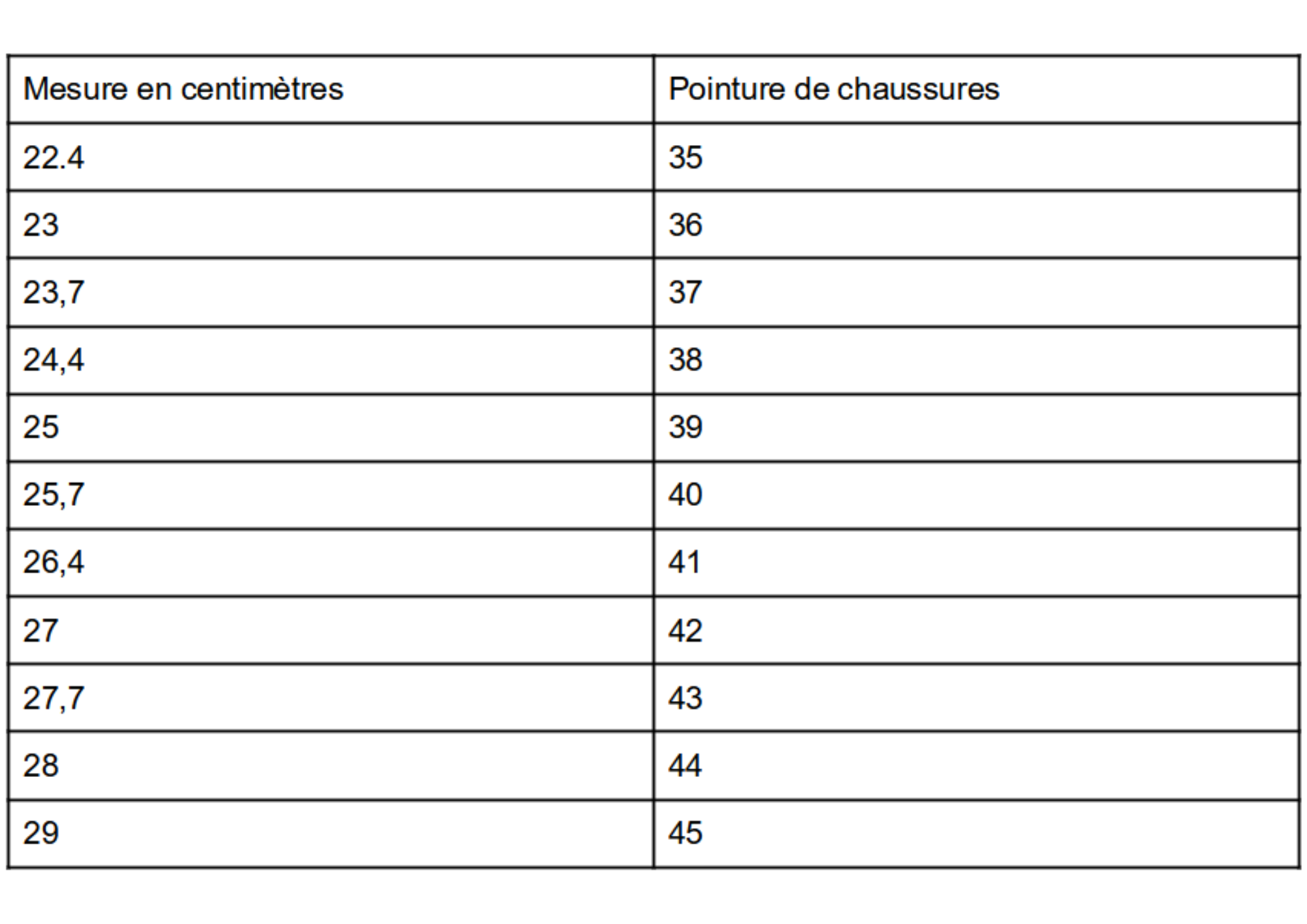 Comment mesurer son pied et déterminer sa pointure